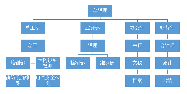 組織架構(gòu)